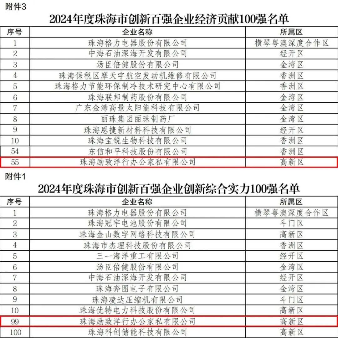|凯发体育下载手机版官网行业资讯 优派、励致、力纳克、中泰、